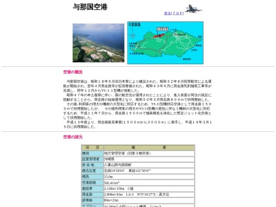 ランキング第1位はクチコミ数「1件」、評価「2.64」で「与那国空港(OGN)」