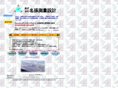 （株）名張測量設計(日本、〒518-0713 三重県名張市平尾２９８０−２６)