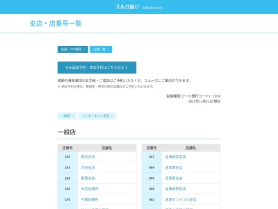 ランキング第2位はクチコミ数「0件」、評価「0.00」で「スルガ銀行南足柄支店」