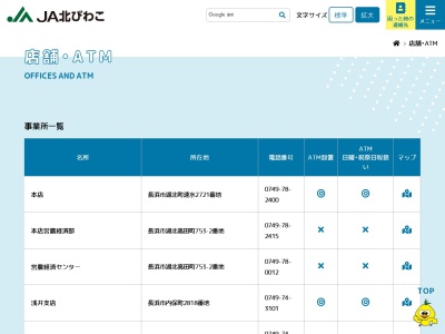 ランキング第5位はクチコミ数「5件」、評価「1.59」で「ＪＡ北びわこ浅井虎姫営農経済センター 浅井西支店」