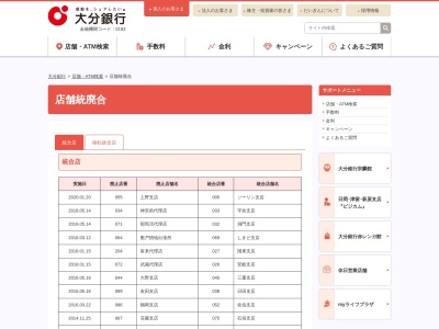 ランキング第4位はクチコミ数「0件」、評価「0.00」で「（株）大分銀行 今津田尻出張所」