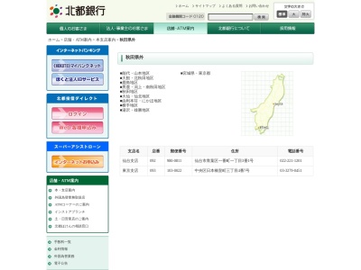 北都銀行東京支店(東京都中央区日本橋室町3-4-7)