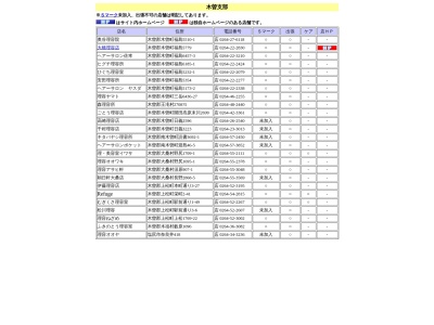 ヘアーサロン佐幸(日本、〒397-0001長野県木曽郡木曽町福島)