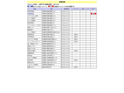 ランキング第2位はクチコミ数「0件」、評価「0.00」で「ヘアーサロン佐幸」