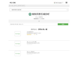 時計店