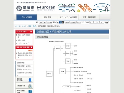 ランキング第20位はクチコミ数「1件」、評価「4.36」で「室蘭市消防署蘭北支所」