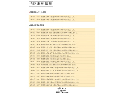 ランキング第6位はクチコミ数「11件」、評価「3.13」で「長岡消防署」