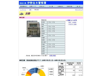 伊勢佐木警察署 寿町交番(日本、〒231-0026 神奈川県横浜市中区寿町4丁目15−5)