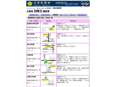 ランキング第2位はクチコミ数「25件」、評価「2.28」で「兵庫県尼崎北警察署南武庫之荘交番」