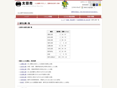 ランキング第4位はクチコミ数「0件」、評価「0.00」で「太田市歴史公園」