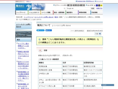 ランキング第4位はクチコミ数「0件」、評価「0.00」で「両さん像」