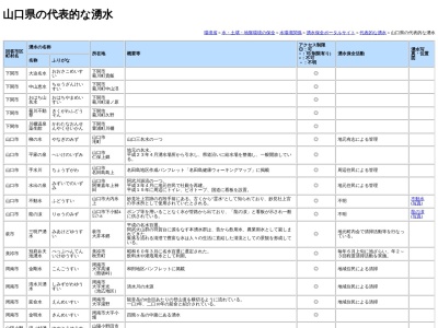水出の泉(日本、〒759-1601山口県山口市阿東嘉年上〒759-1601)