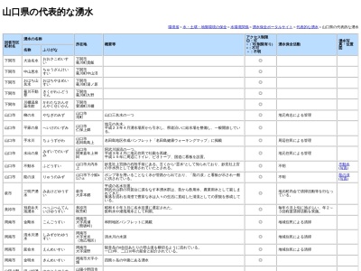 ランキング第10位はクチコミ数「0件」、評価「0.00」で「水出の泉」