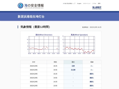 ランキング第5位はクチコミ数「0件」、評価「0.00」で「新居浜港垣生埼灯台」