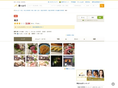 皐月(日本、〒350-0066埼玉県川越市連雀町32−1)